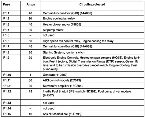 2005 ford focus power distribution box|Ford Focus fuse chart.